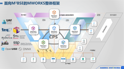 打破桎梏，智領未來 同元軟控MWORKS 2025b正式發(fā)布，云計算裝備技術服務新篇章