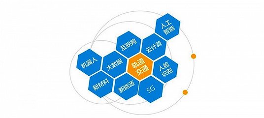 軌道交通裝備產業(yè)迎來廣泛布局機會 云計算裝備技術服務的融合與前景