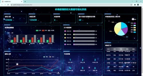 大智物移云時代，嶺南云計算技術與應用專業歡迎您