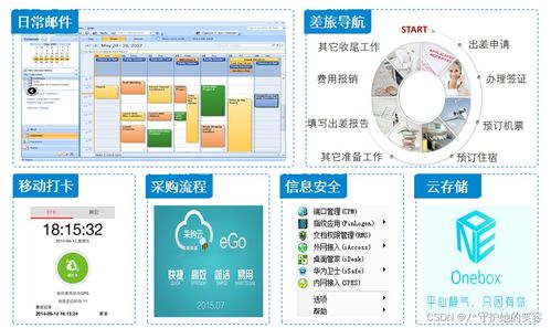 云計算 定義、架構與技術及華為產品服務解析